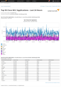 solarwinds network performance monitor sl2000