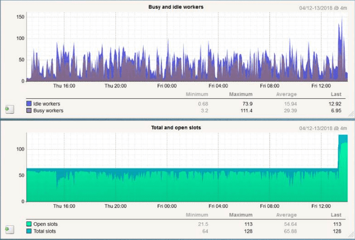 tuning-the-check-mk-apache-server-firstlight-net-shop