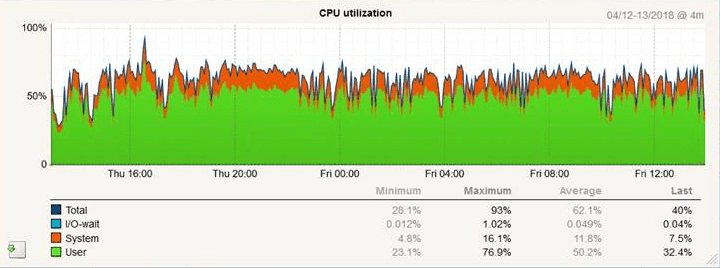 Check Mk Apache Server Status